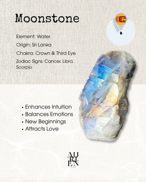 Moonstone crystal meaning and benefits chart. Origin: Sri Lanka. Associated with Crown & Third Eye Chakras and Cancer, Libra, Scorpio zodiacs. Key benefits: enhances intuition, balances emotions, and attracts love.